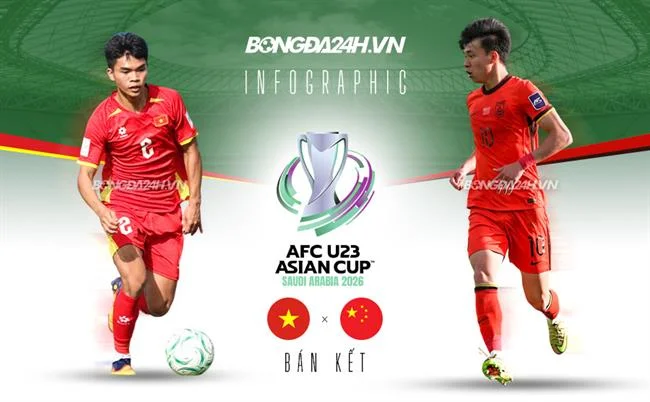 Trải nghiệm di động FCB8 App